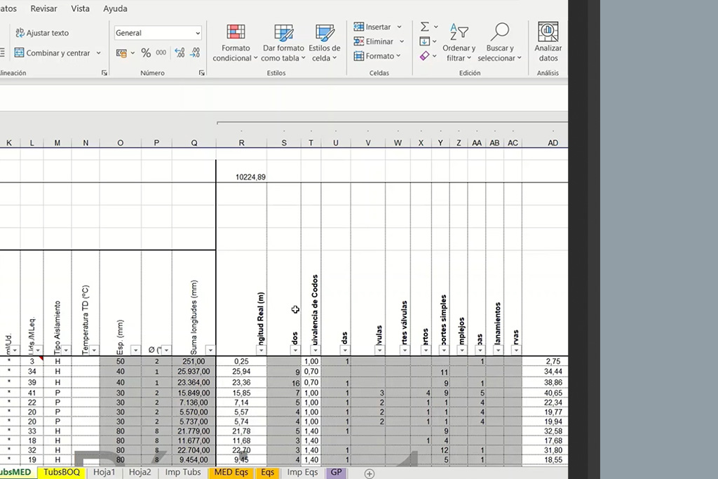 Requirement measurement