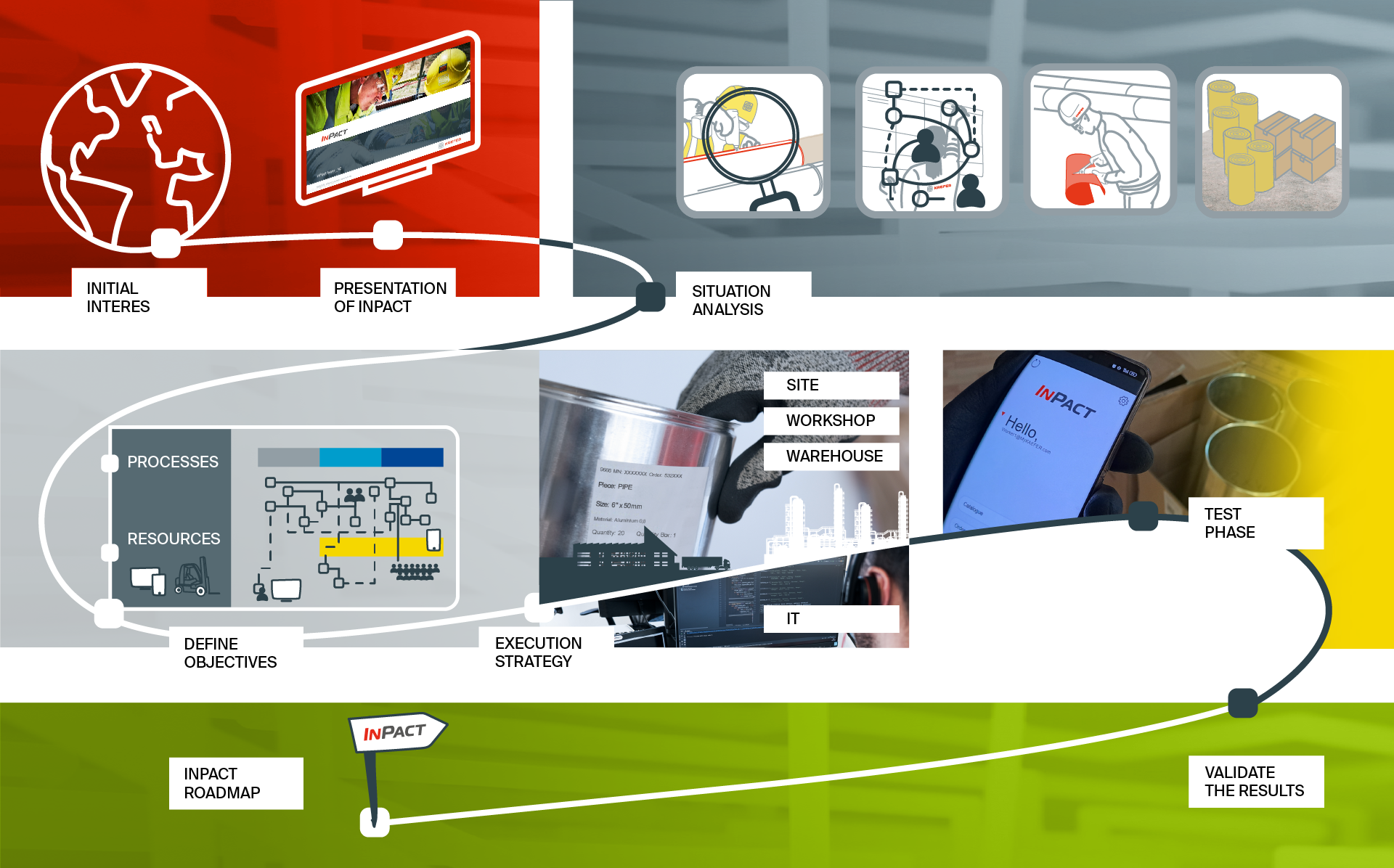 InPact_BUSINESS_UNIT_ROADMAP InPact_BUSINESS_UNIT_ROADMAP