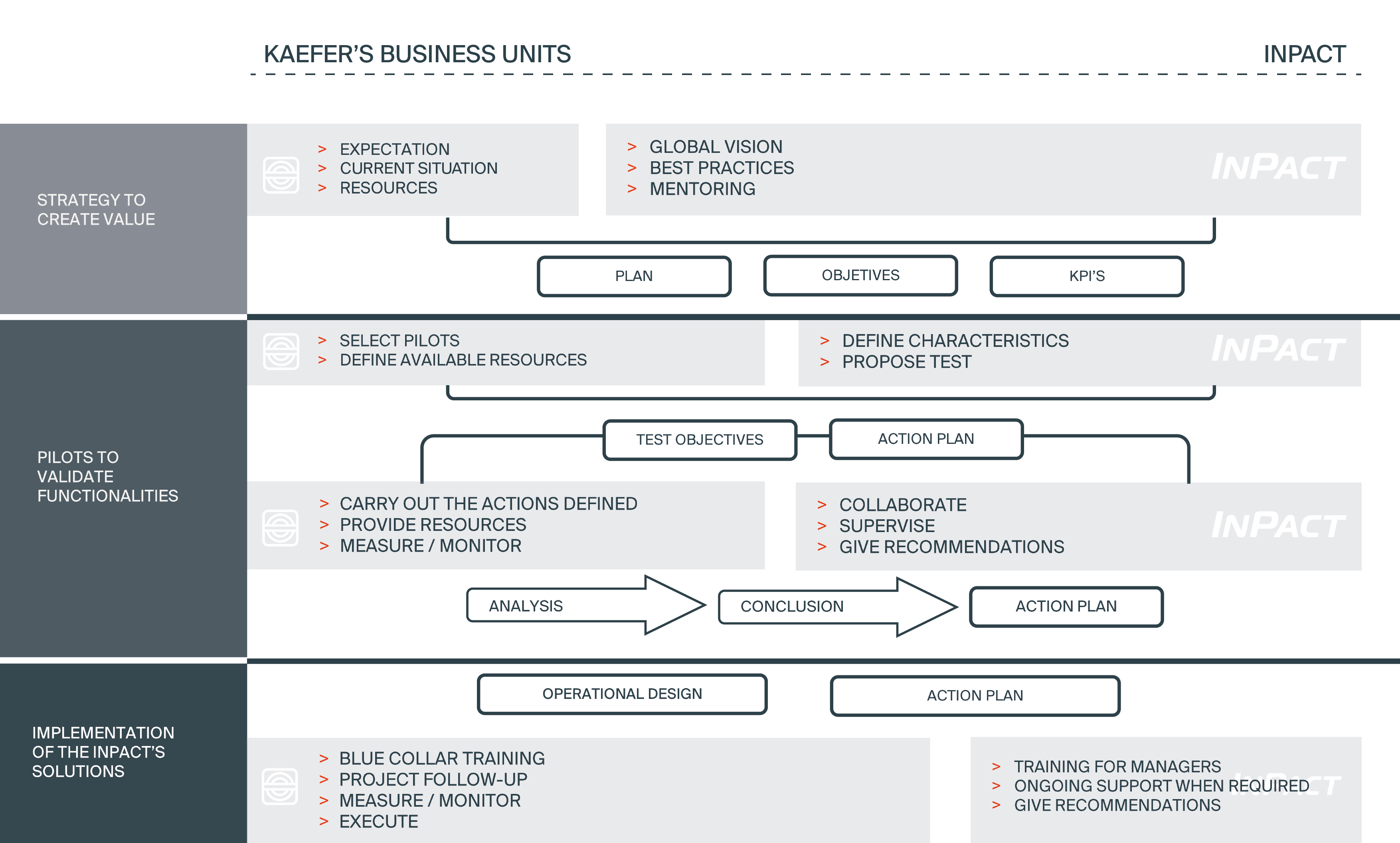 InPact_KAEFER_BU_COLLABORATION_web