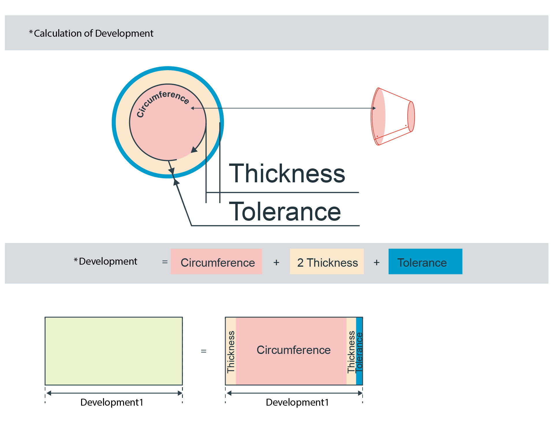 REDUCER_DEVELOPMENT