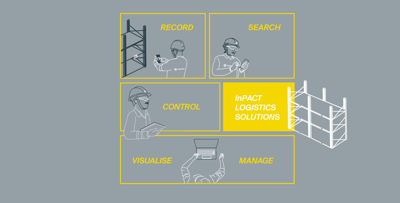 INPACTLOGISTICS-SOLUTIONS-GLOBAL